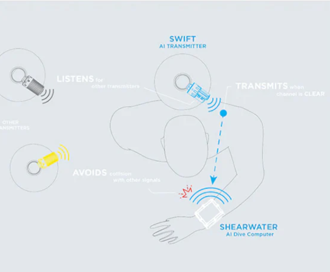 Shearwater SWIFT Transmitter