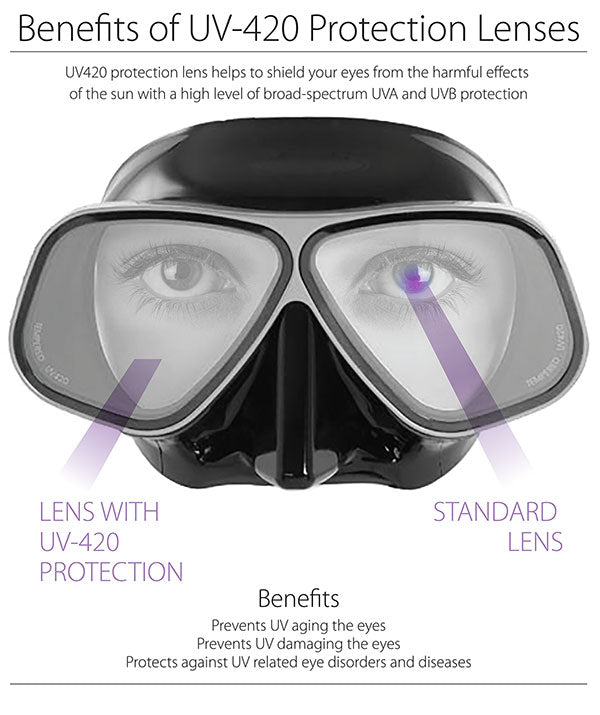 Apollo Bio Metal UV Mask