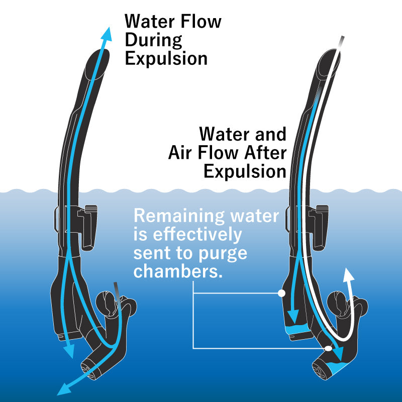 [COMING SOON] Gull Super Bullet Black Silicone Snorkel