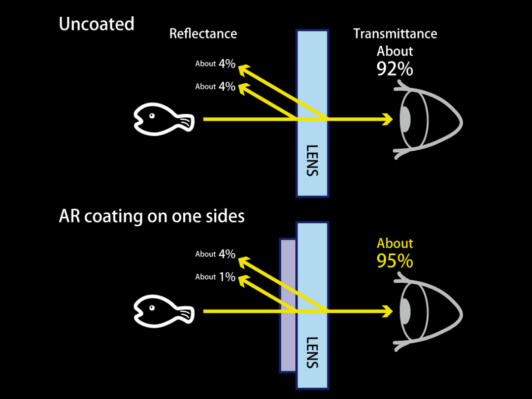 [COMING SOON] Gull Mantis LVR Silicone UV420+AR Mask