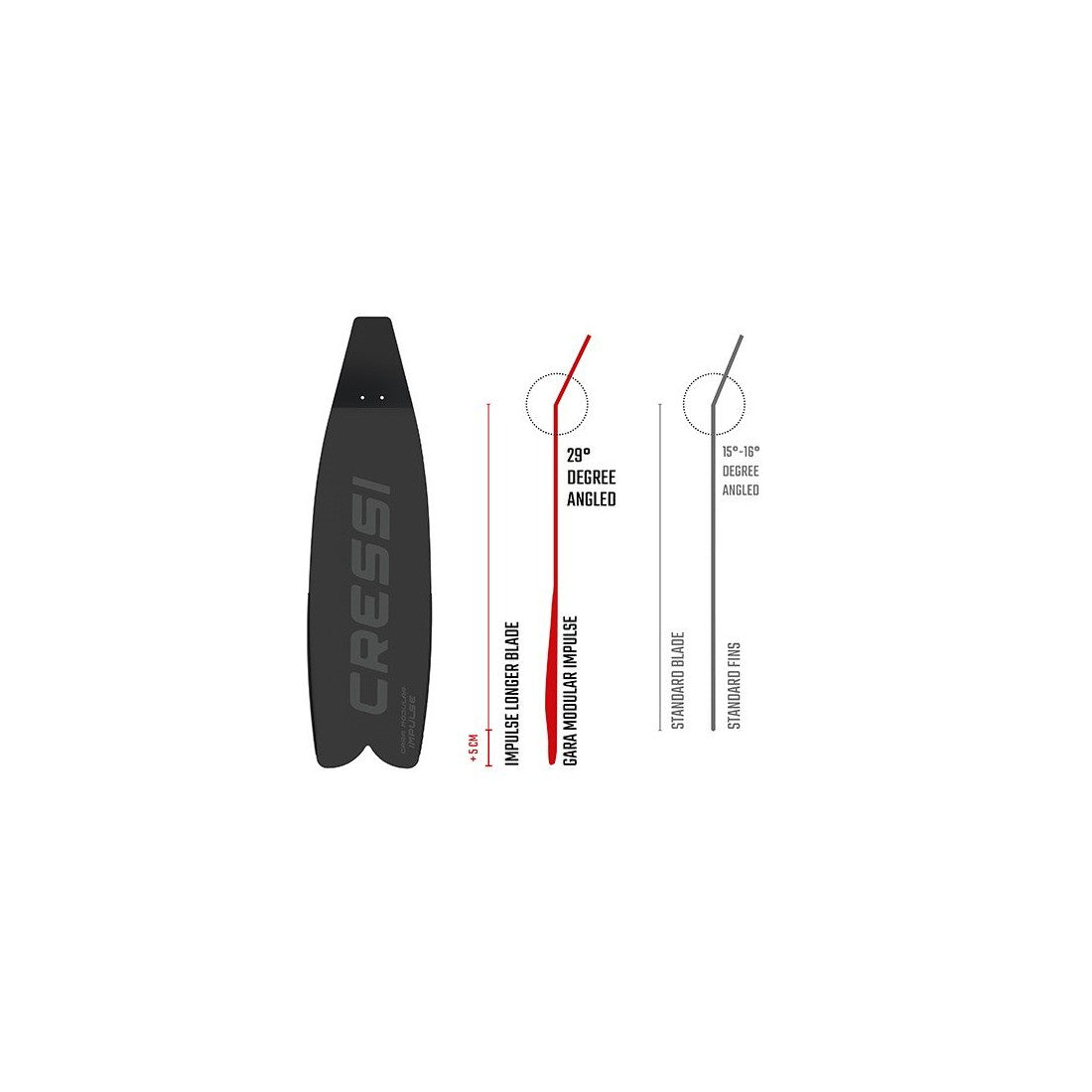 Cressi Gara Modular Impulse Fins